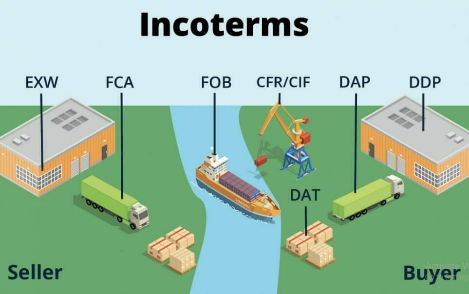 FCA INCOTERMS- The best Definitive Guide in 2022